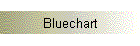 Bluechart