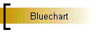 Bluechart