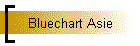 Bluechart Asie