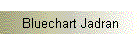 Bluechart Jadran