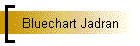 Bluechart Jadran